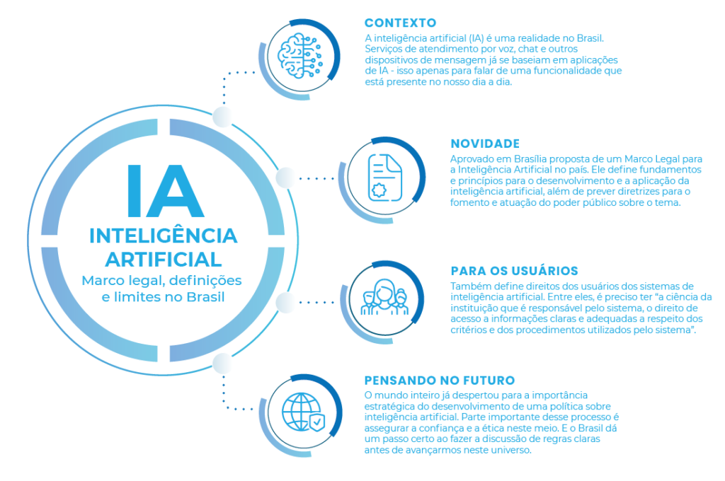 Marco legal da IA: por que a votação foi para 2026 e o que isso significa para startups e inovação cVortex